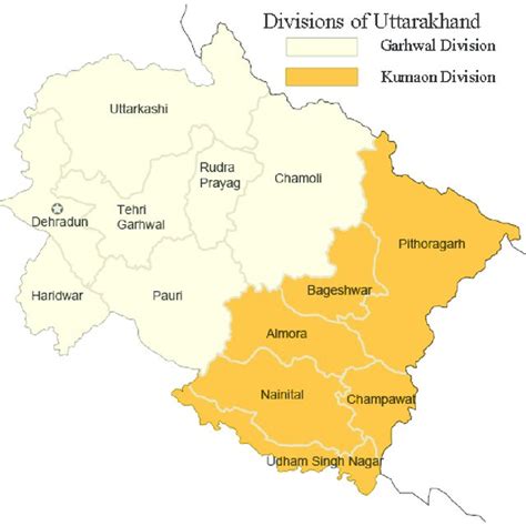 kumaon vs garhwal